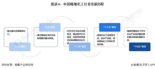 預(yù)見(jiàn)2024 中國(guó)精細(xì)化工產(chǎn)業(yè)全景圖譜及旅游項(xiàng)目開(kāi)發(fā)管理的跨界思考