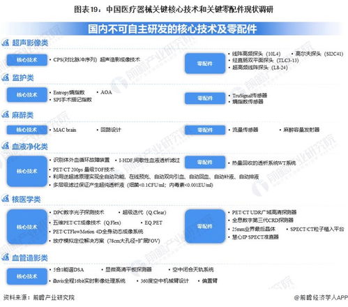 2023年中國戰(zhàn)略性新興產業(yè)之高端醫(yī)療器械產業(yè)全景圖譜與發(fā)展趨勢分析