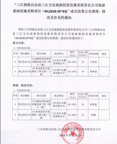 三江侗族自治縣文化旅游投資發展有限責任公司旅游基礎設施采購項目成交結果公告的澄清、修改與補充通知