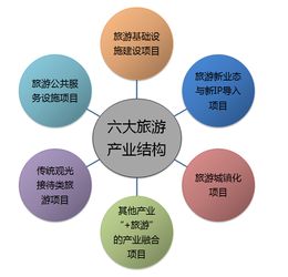 全域旅游視野下旅發委的旅游項目管理新探索 融合、創新與協同治理